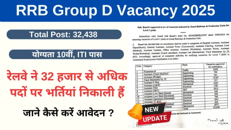 RRB Group D Vacancy 2025